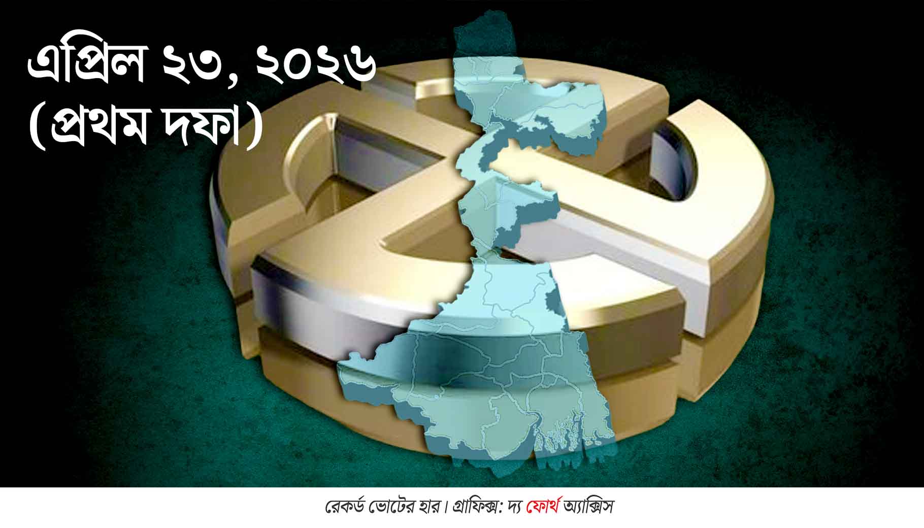 ভোটের সুনামিতে টালমাটাল বাংলা! ৯১.৩৫%, রেকর্ড ভাঙার দোরগোড়ায় প্রথম দফা