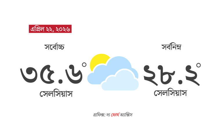 আবহাওয়া আপডেট