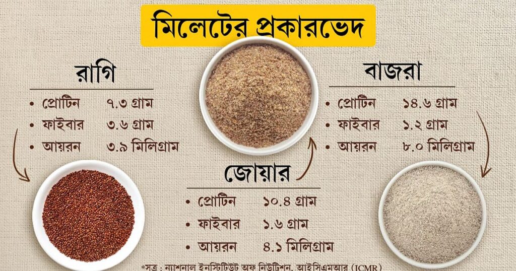 Millet Roti Belly Fat Loss